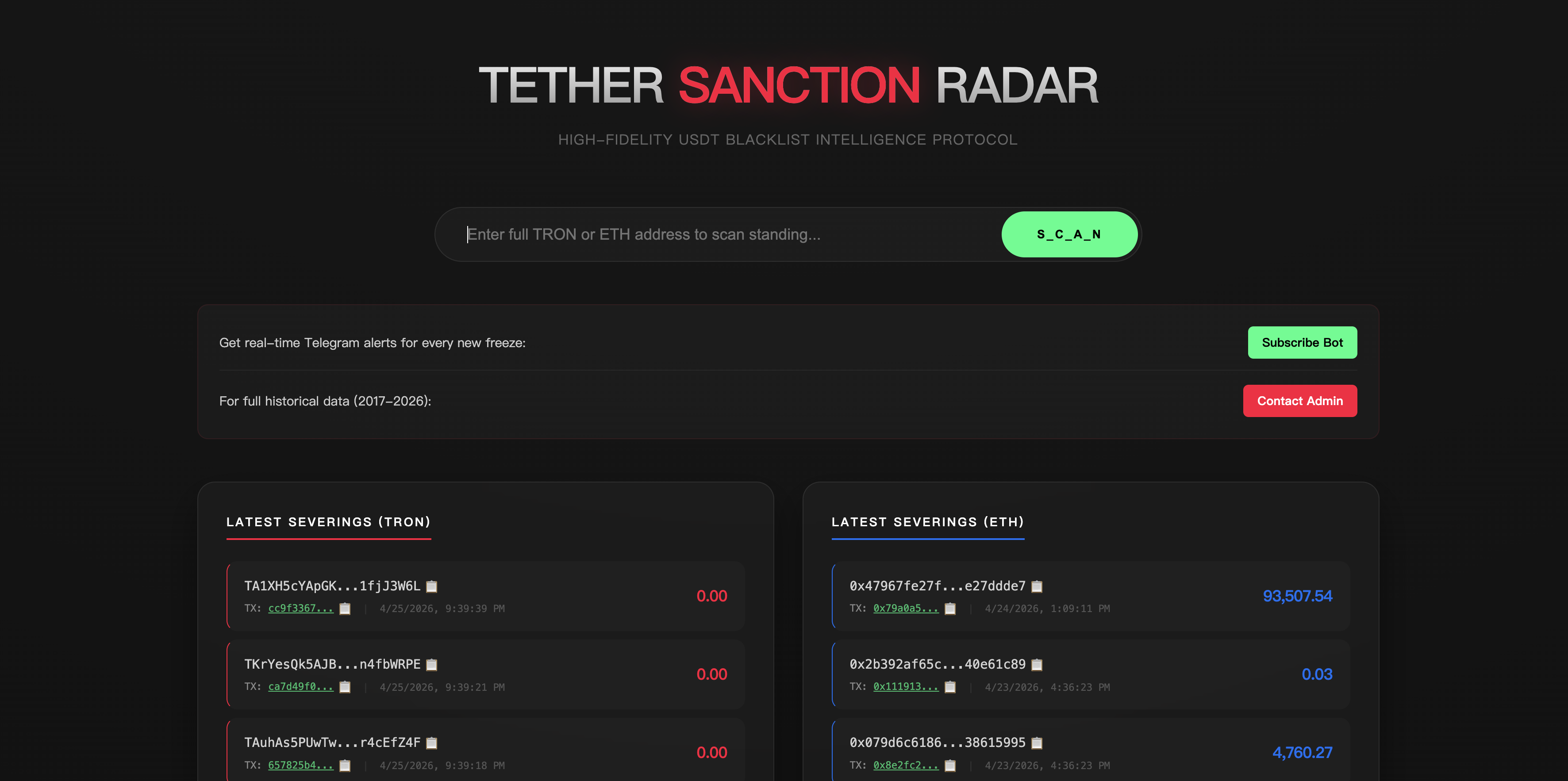 Tether Blacklist gallery image