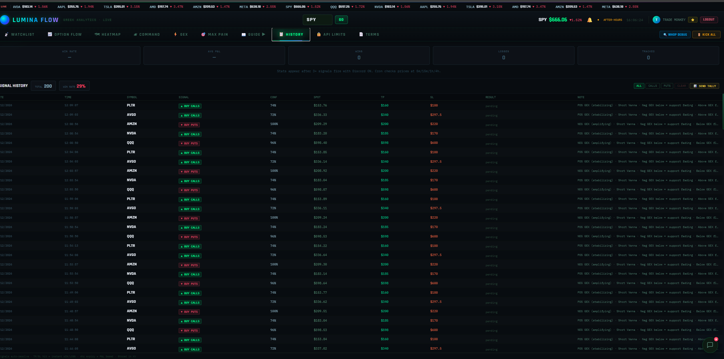 Lumina Flow · Options Greek Analytics gallery image