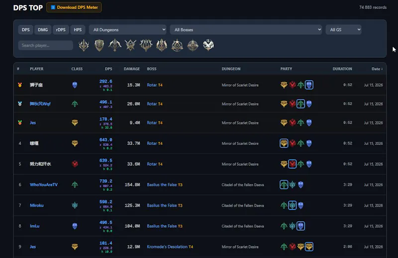 DPS Top (rDPS, HPS Rankings) for Aion 2 screenshot 2