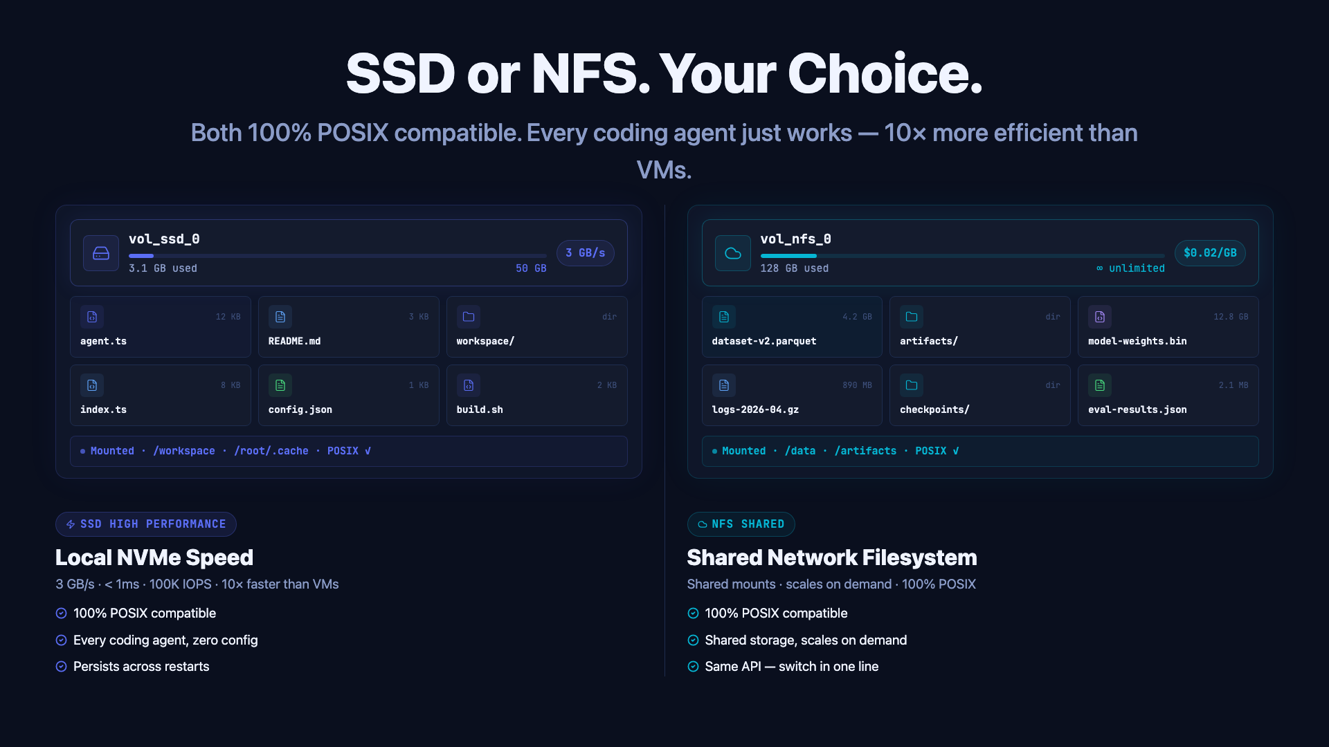 Sandock gallery image