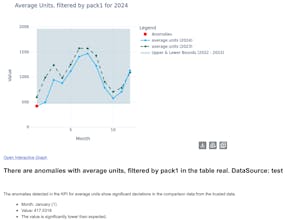 AI Anomaly Detector gallery image