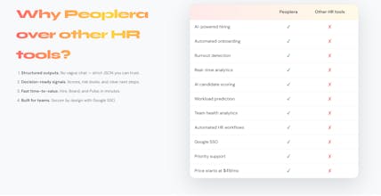 Peoplera — Where people come first gallery image