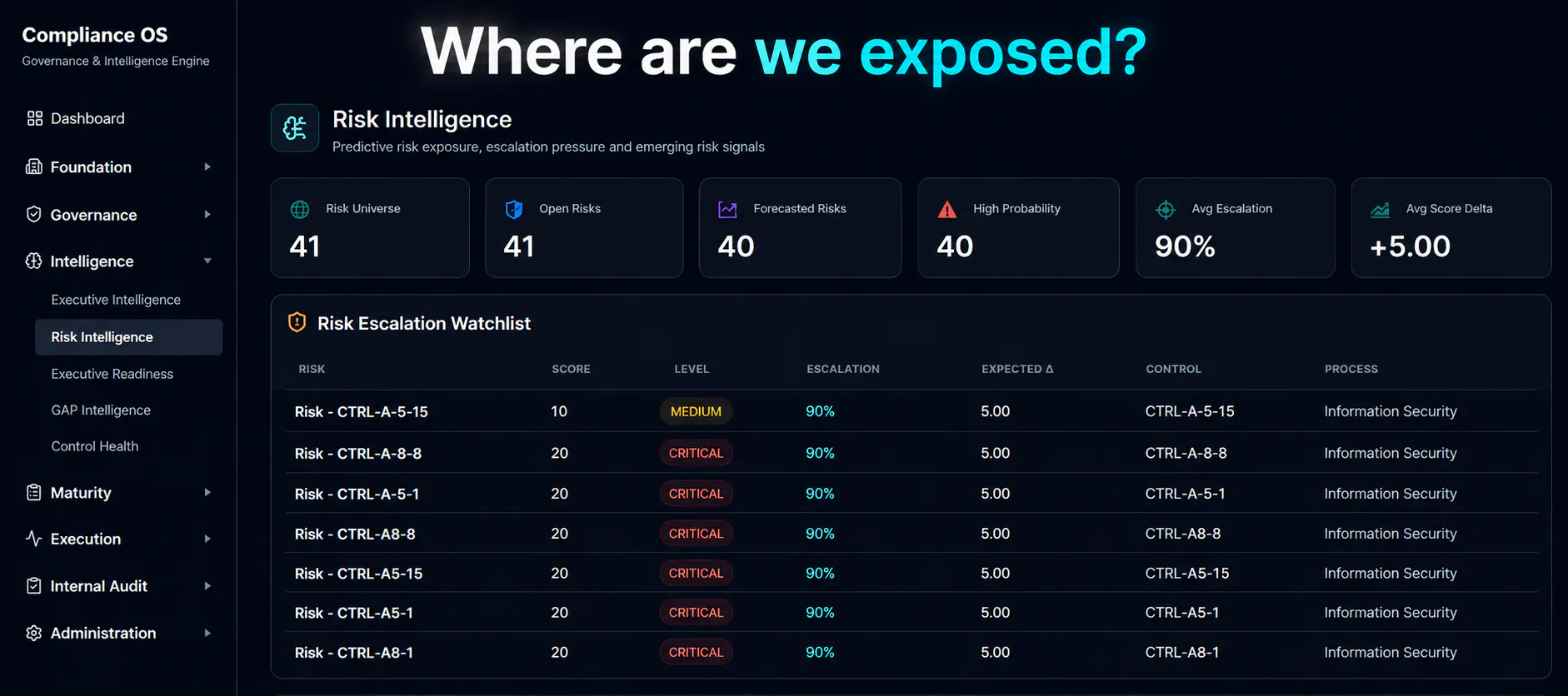 Compliance Intelligence OS Pro gallery image