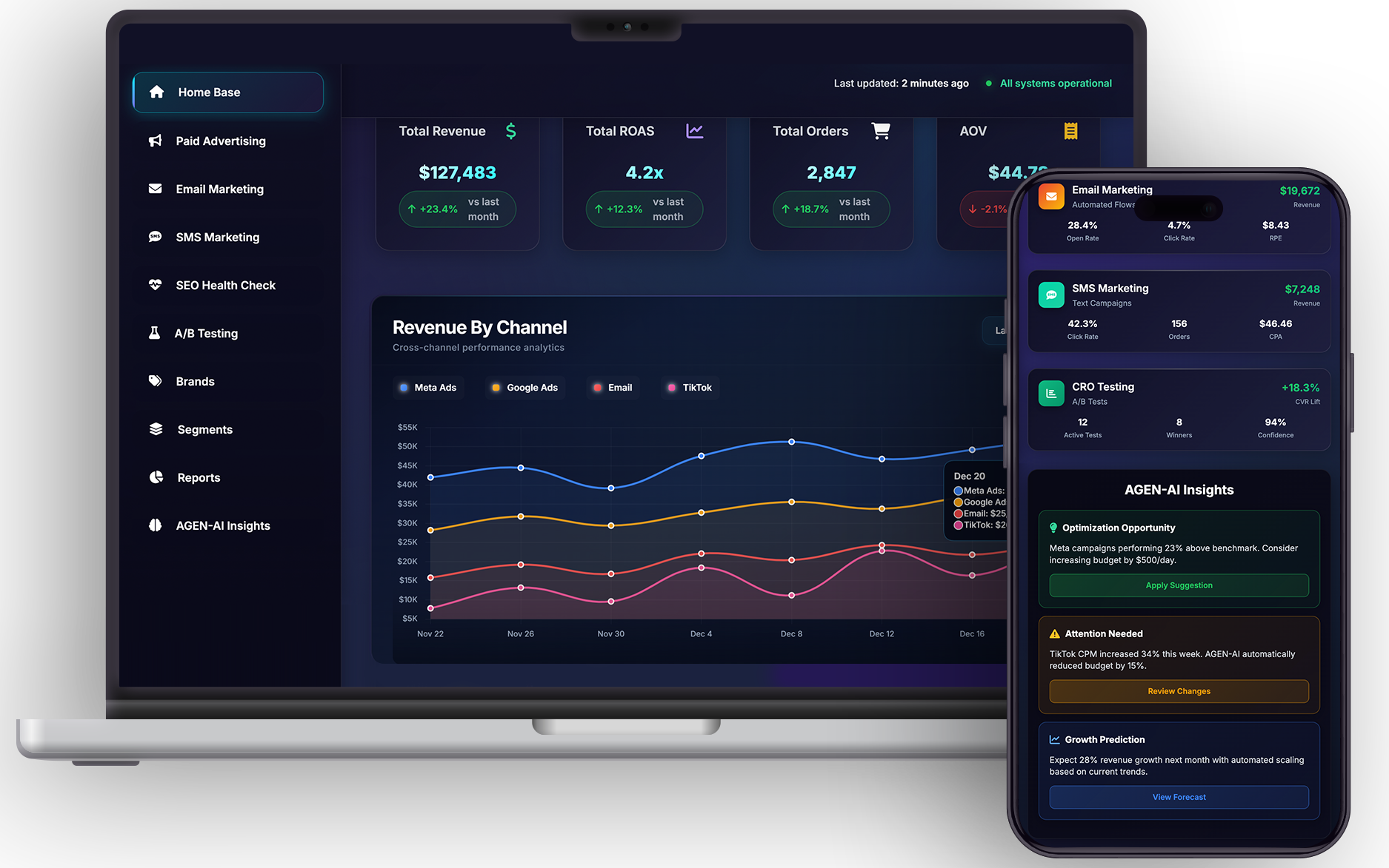Média Agence AI - Fixez vos agences de publicité de 10 000 $ / mois 1