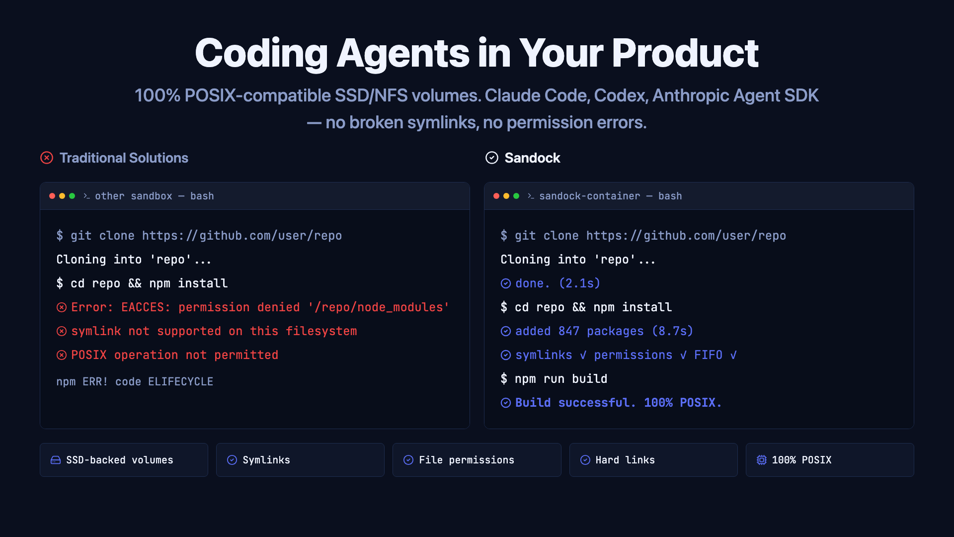 Sandock gallery image