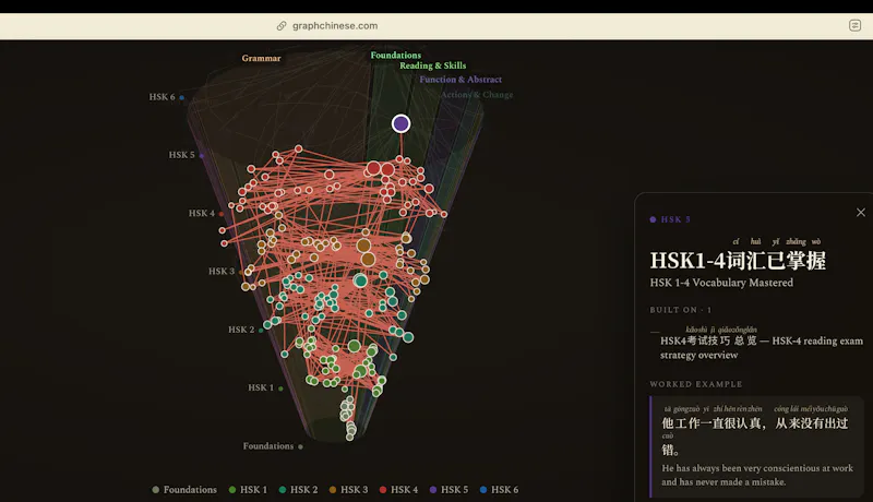 GraphChinese screenshot 2