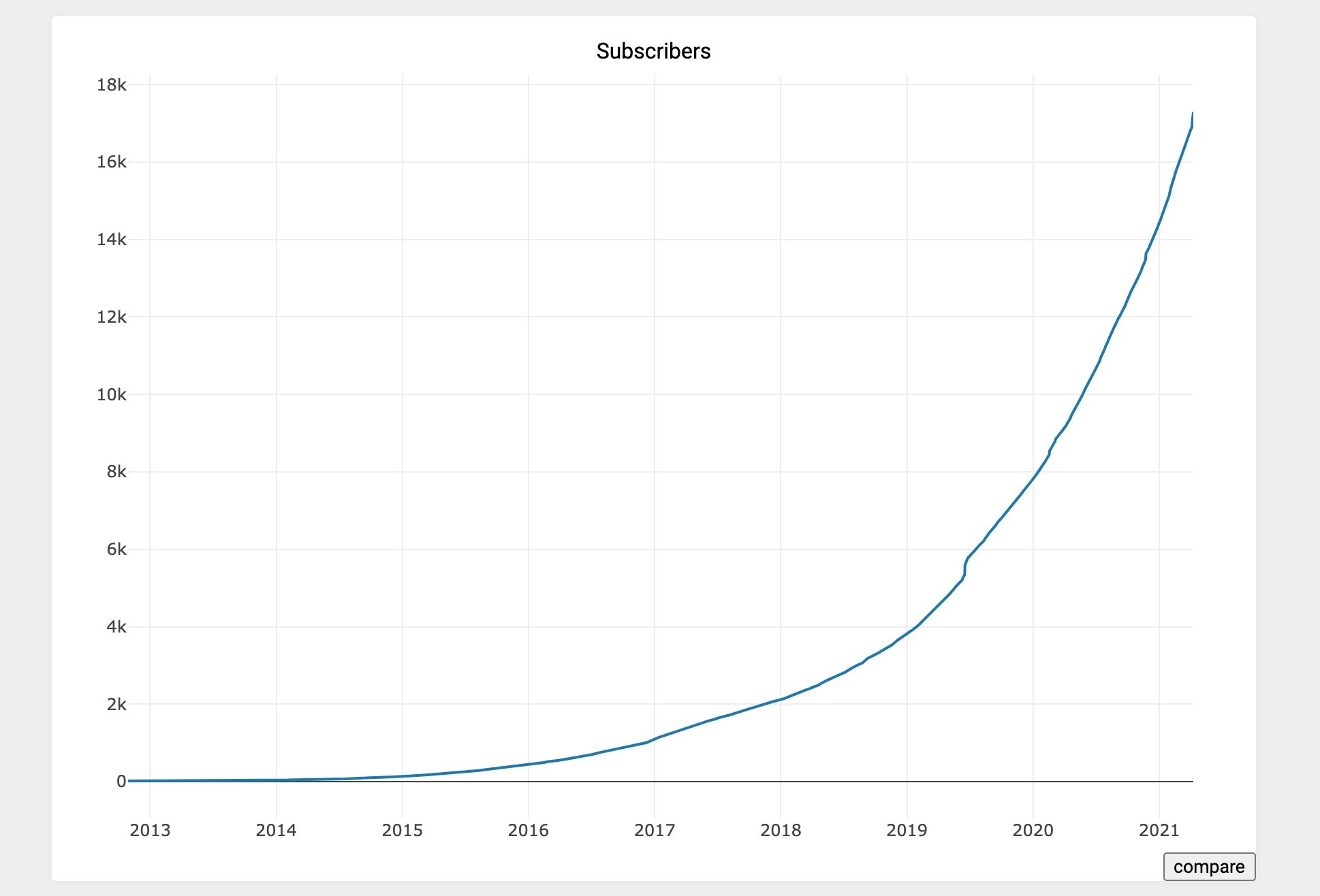/r/SaaS is being built in public! gallery image