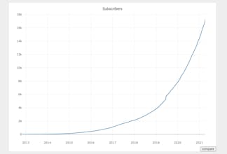 /r/SaaS is being built in public! gallery image