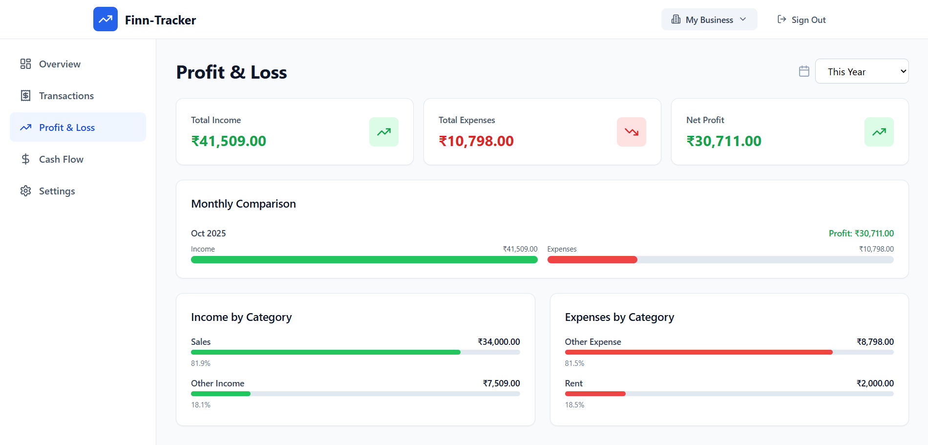 Finn Tracker gallery image