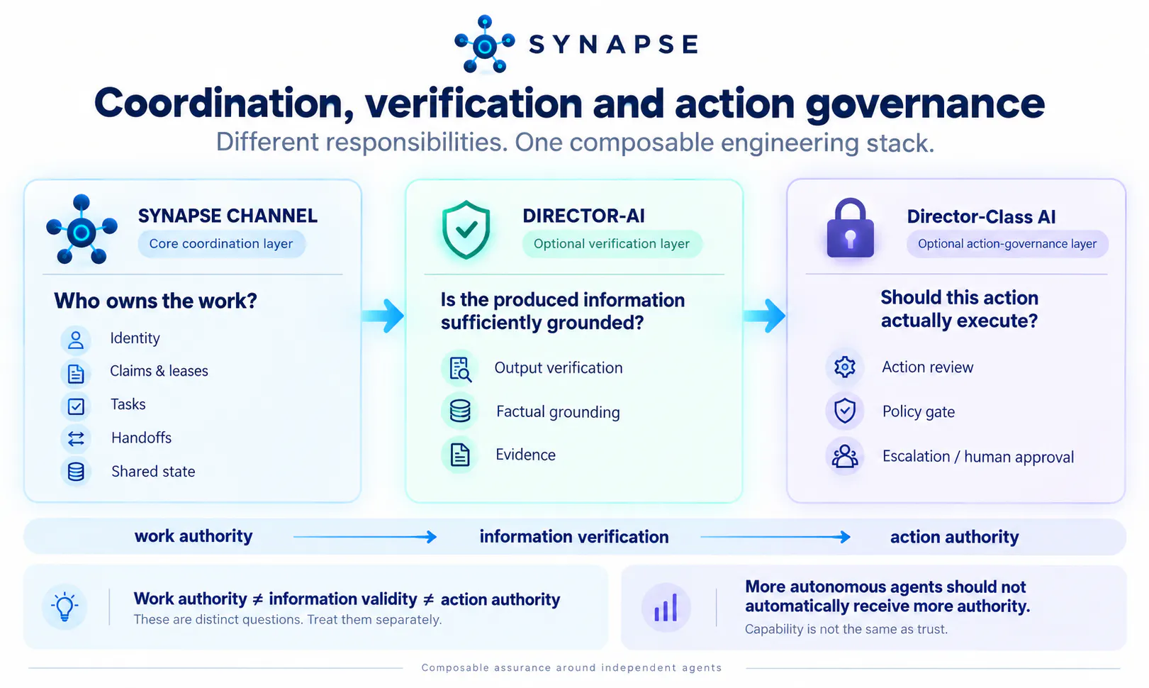 Synapse Channel gallery image