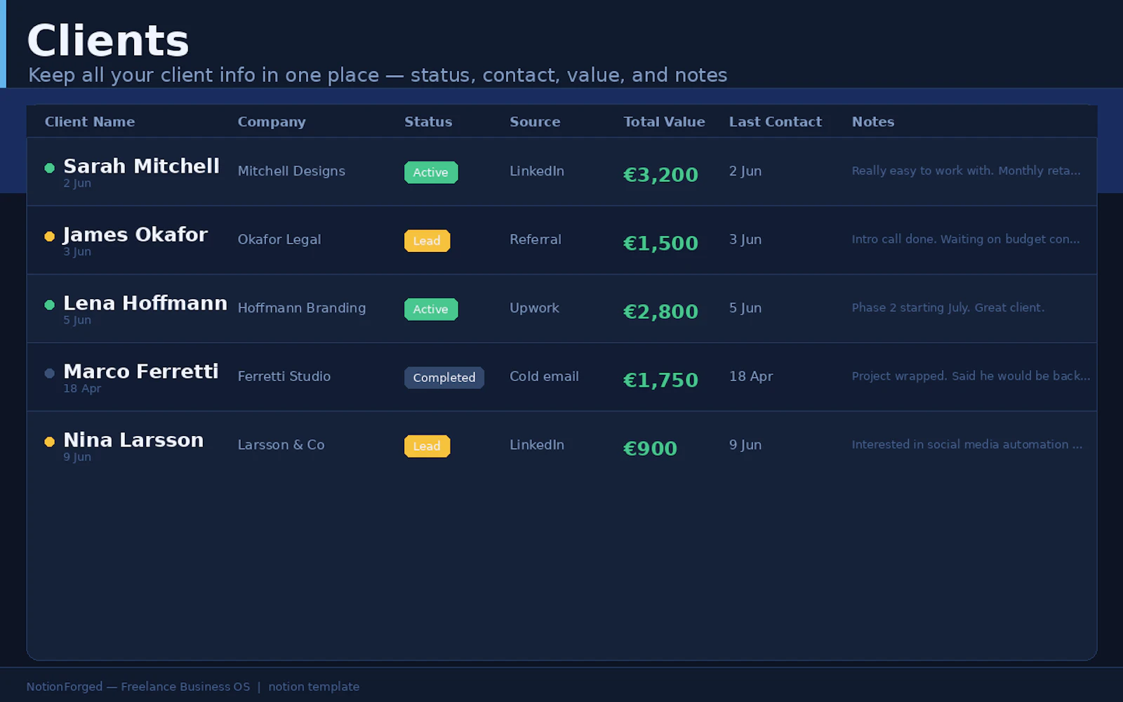 Freelance Business OS Notion Template screenshot 7