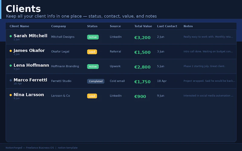Freelance Business OS Notion Template screenshot 7