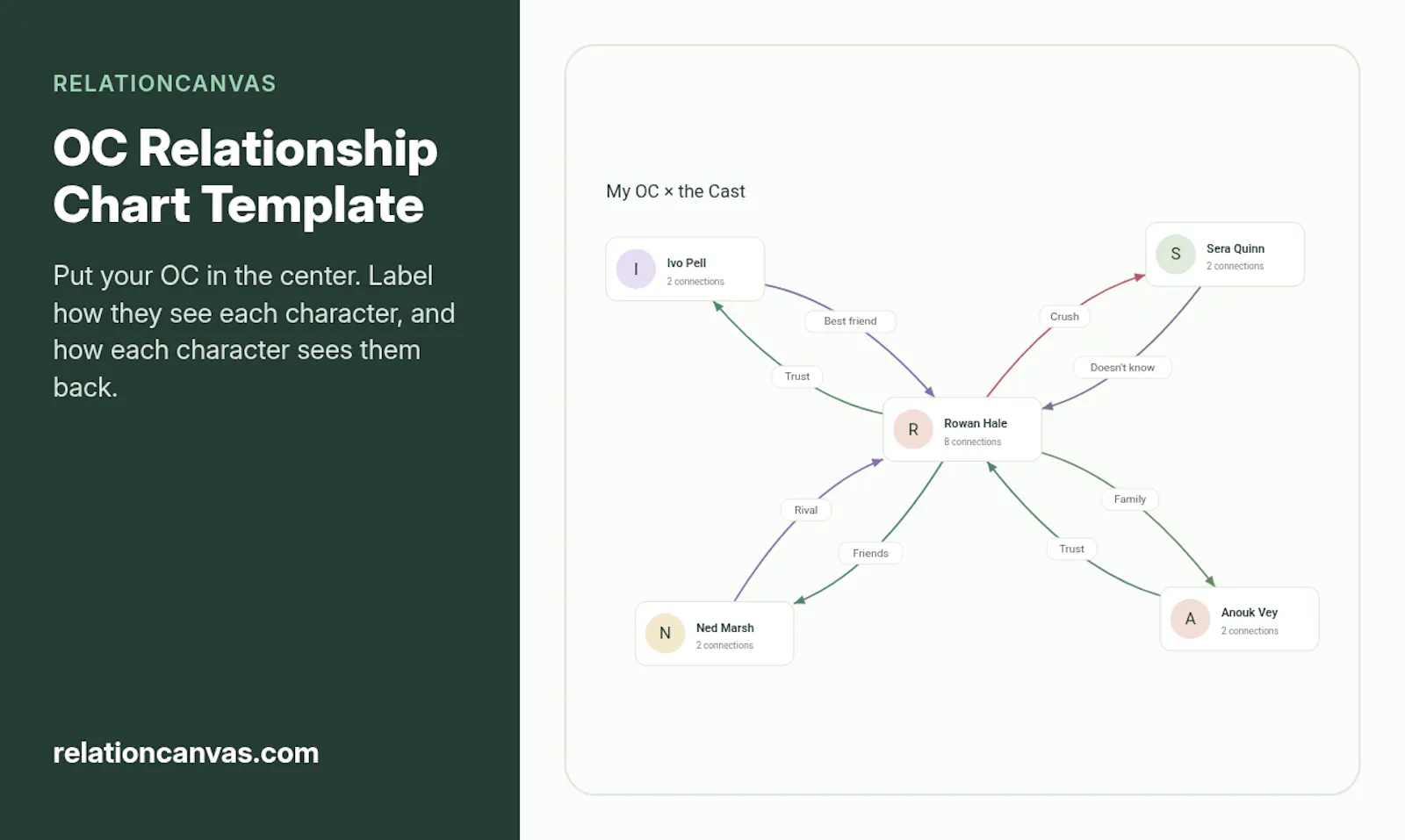 RelationCanvas screenshot 4