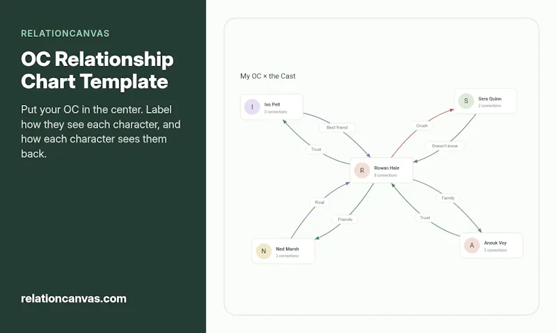 RelationCanvas screenshot 4