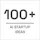 100+ AI Startup Ideas