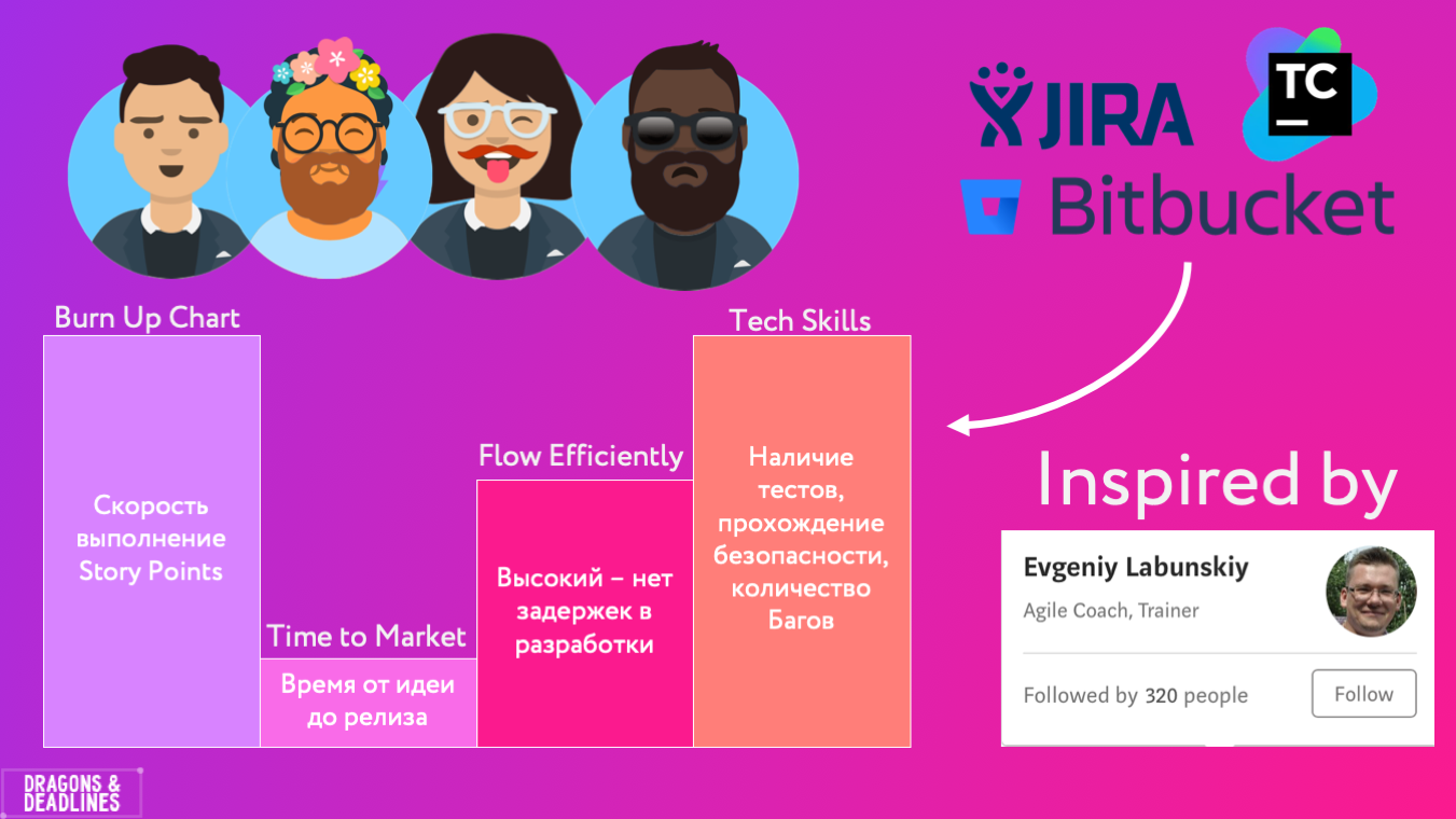 Dragons and Deadlines gallery image