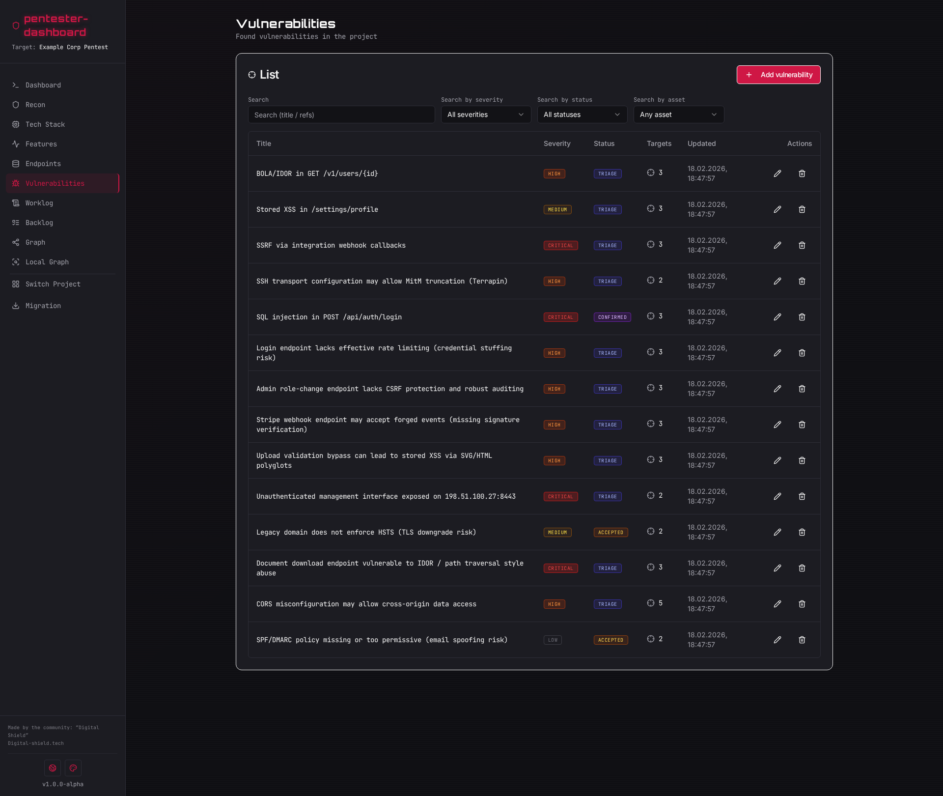 Pentester-dashboard gallery image