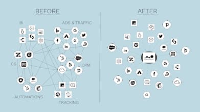 Content Analytics by Dreamdata gallery image