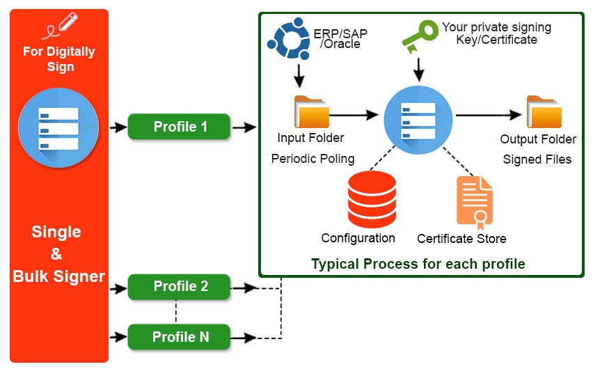 Digital Signature Software in Noida gallery image