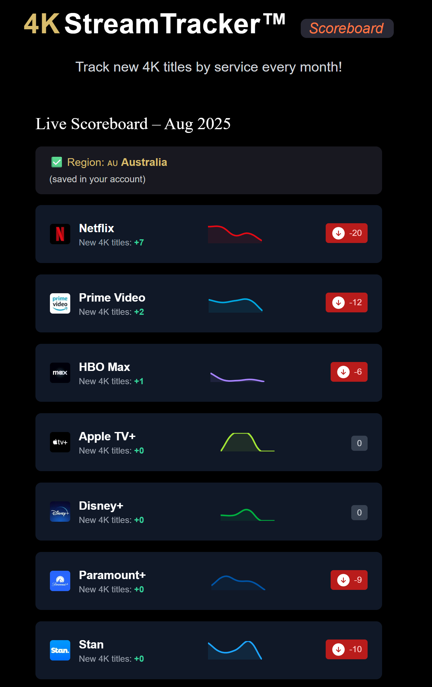 4KFilmDb – The Streaming Quality Compass media 6