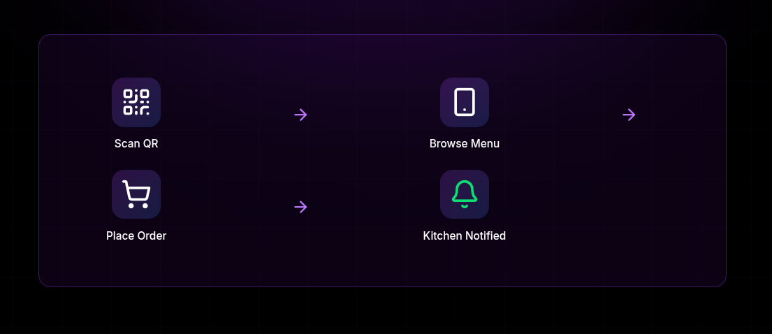 UpgradeHub gallery image