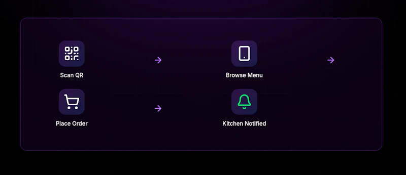 UpgradeHub screenshot 2