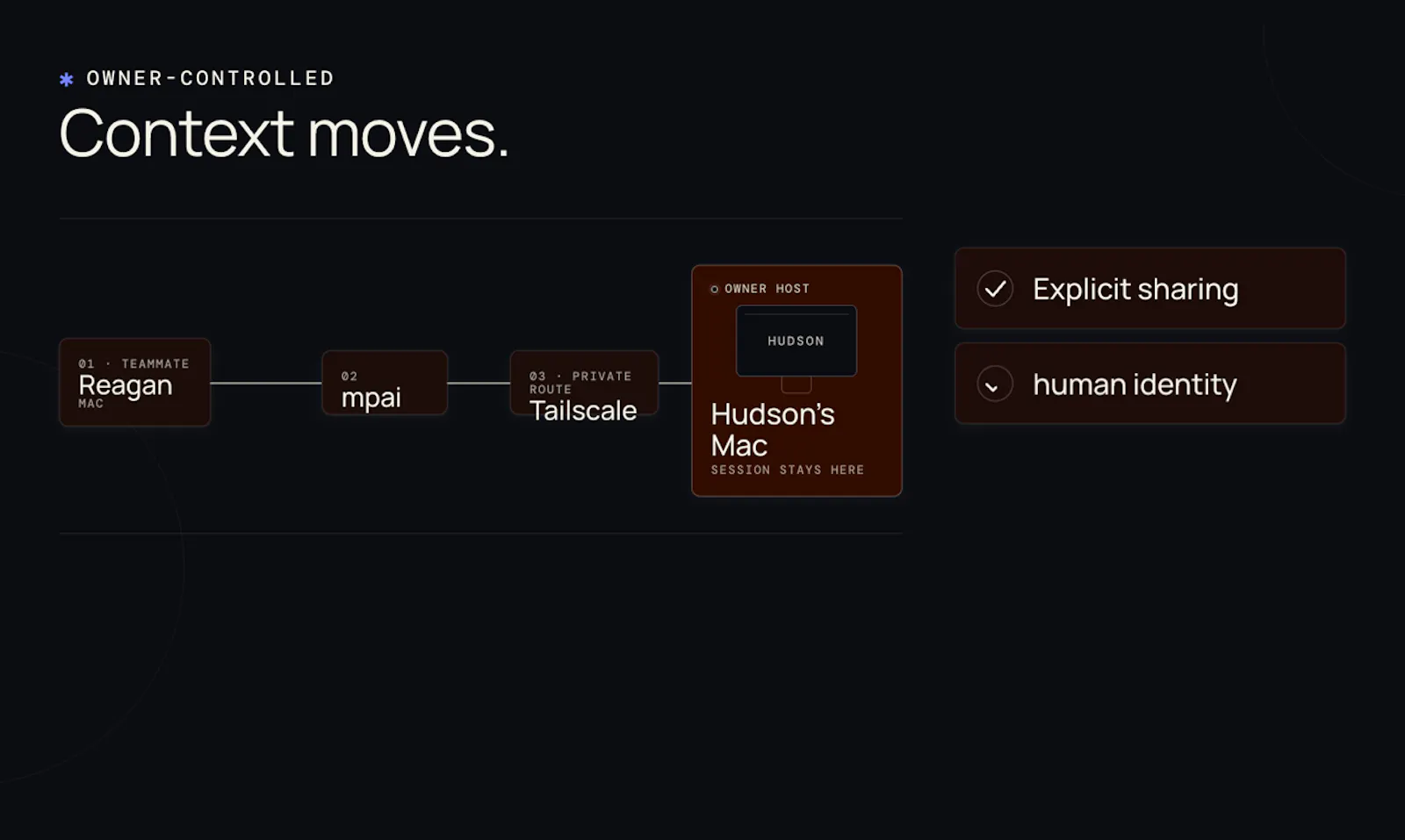 mpai screenshot 4