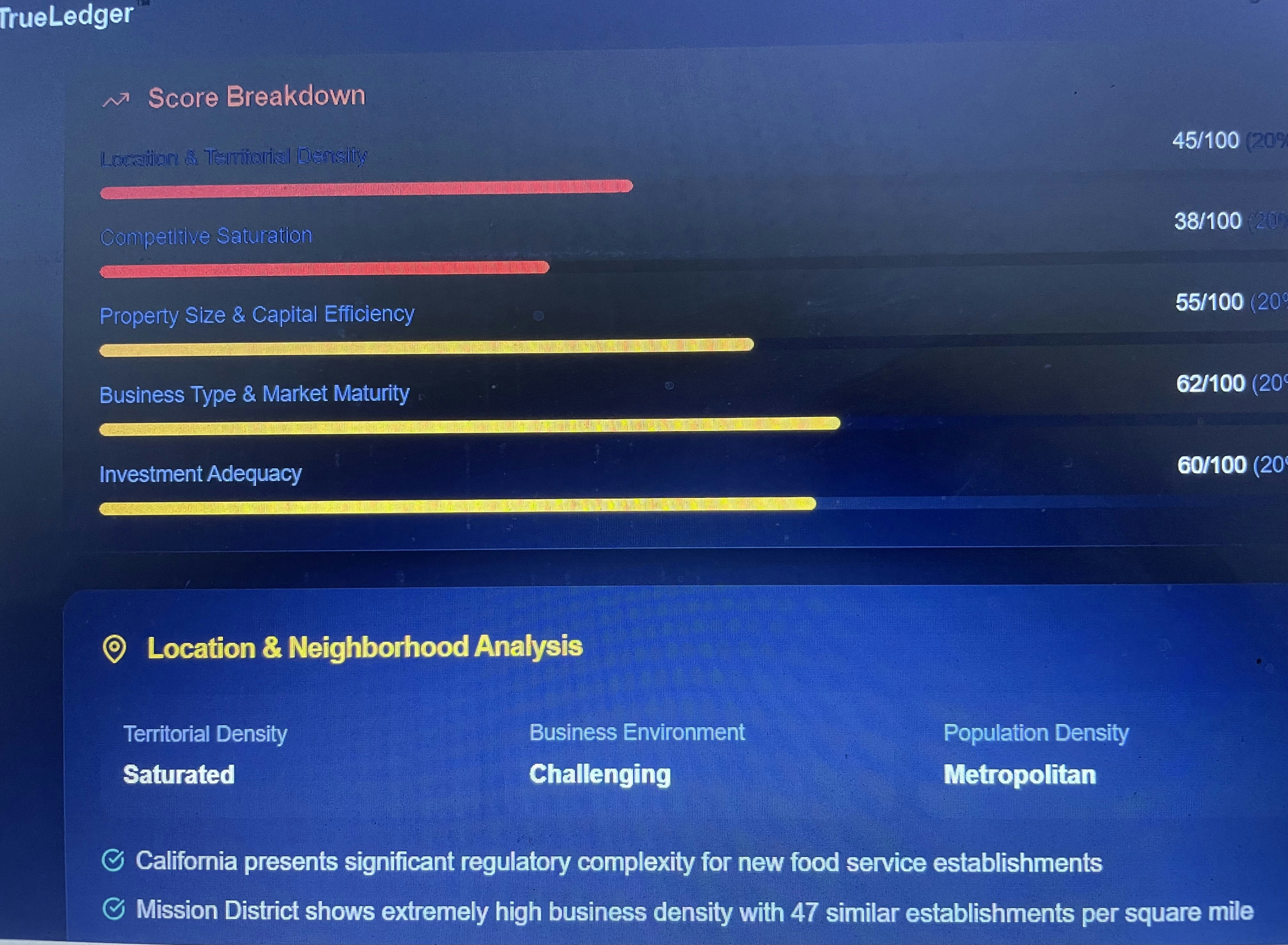 TrueLedger gallery image