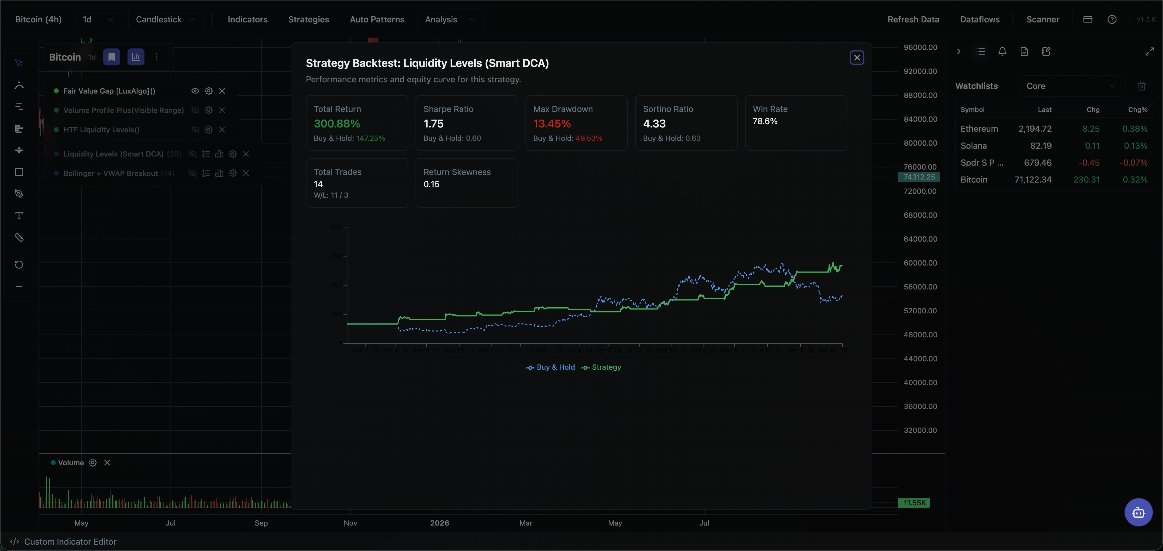 VaultCharts gallery image