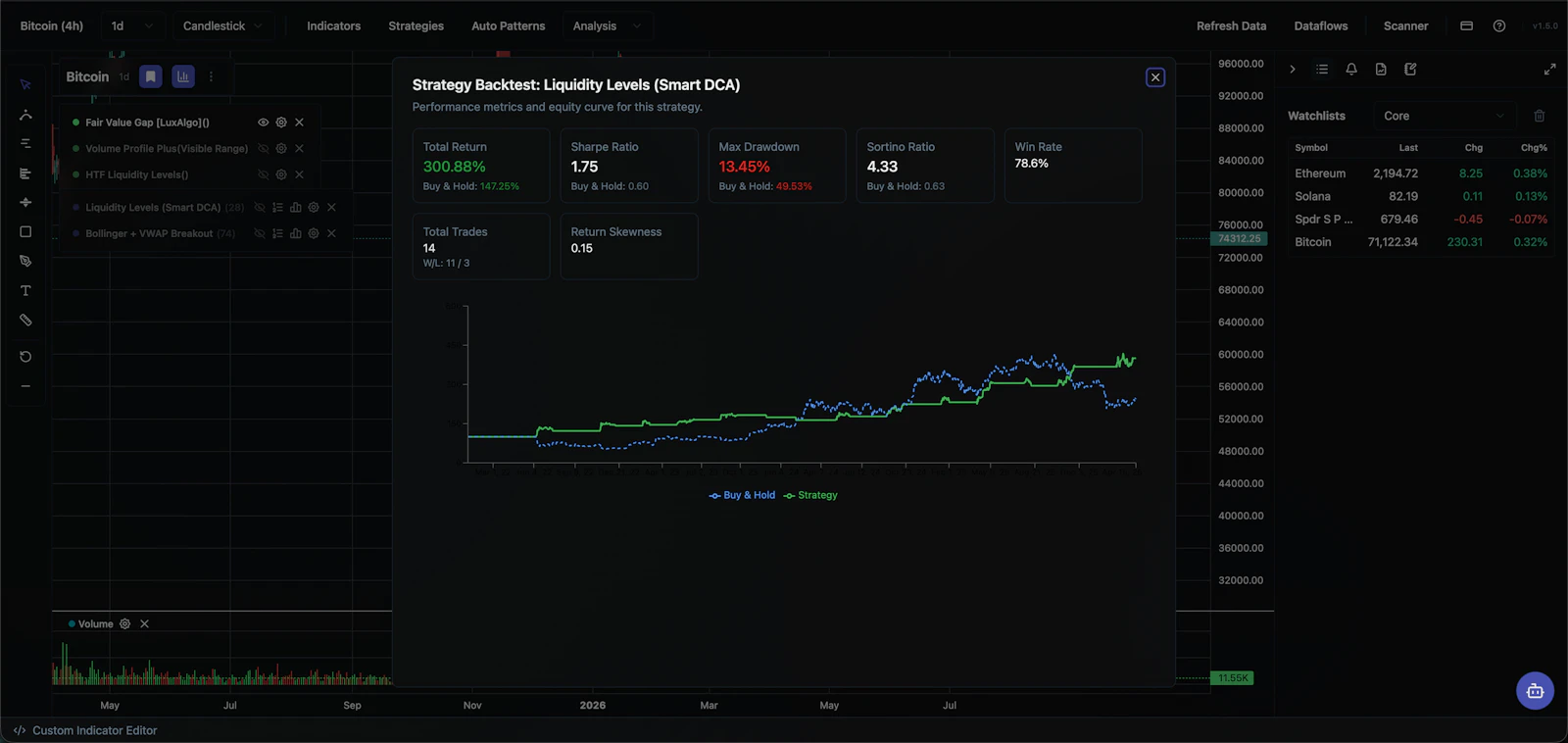 VaultCharts screenshot 3