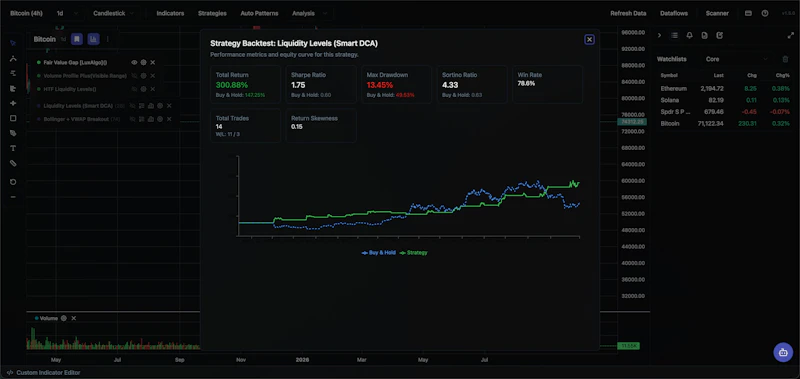 VaultCharts screenshot 3