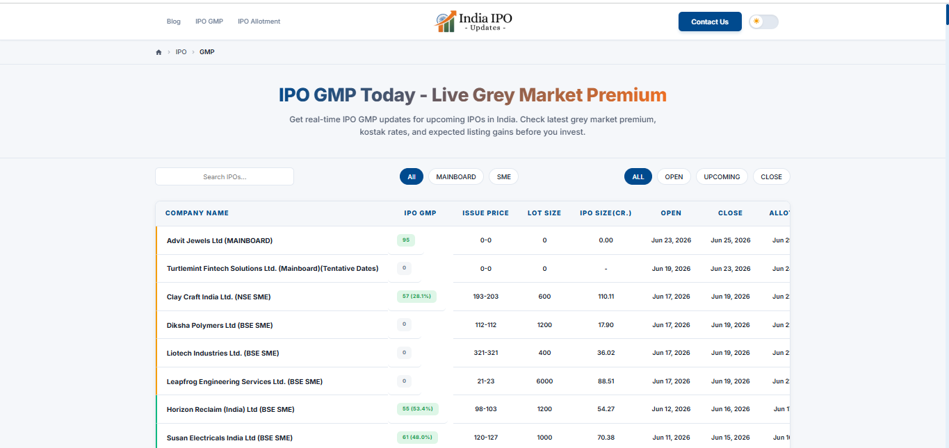 India IPO Updates gallery image