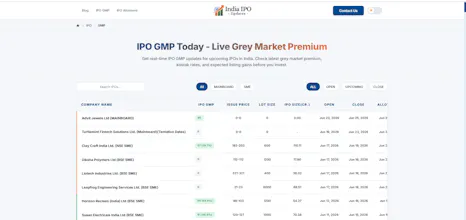 India IPO Updates gallery image