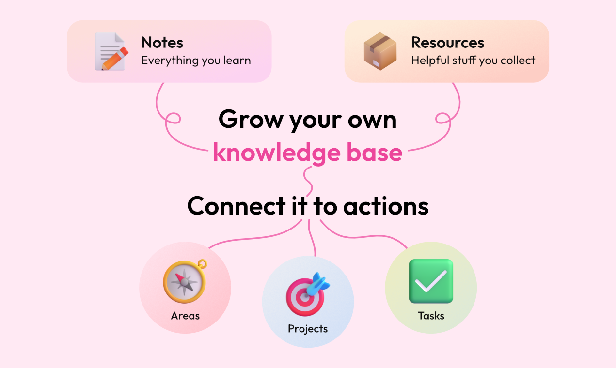 SlickyBrain - Screenshot 4 showing product features and functionality