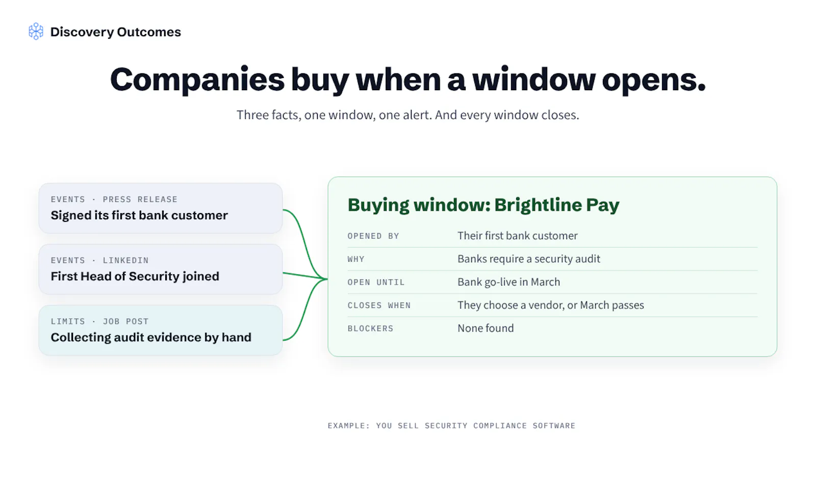 Discovery Outcomes screenshot 2