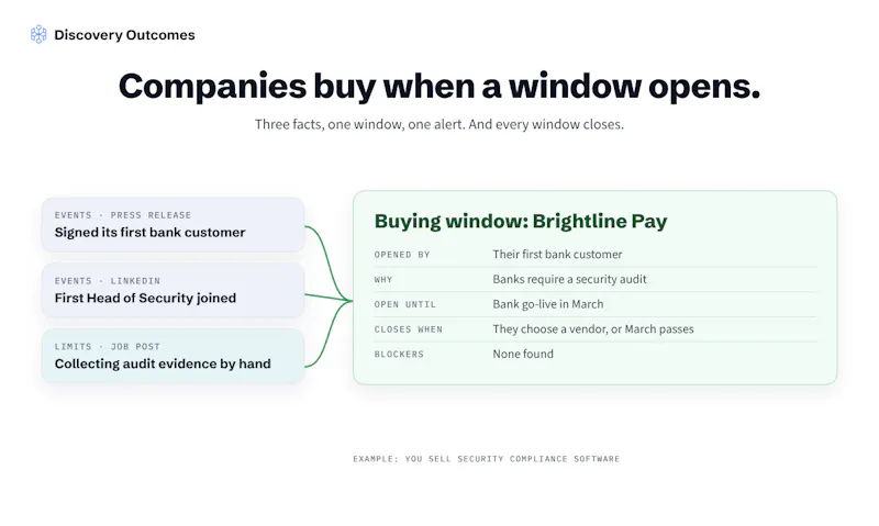 Discovery Outcomes screenshot 2