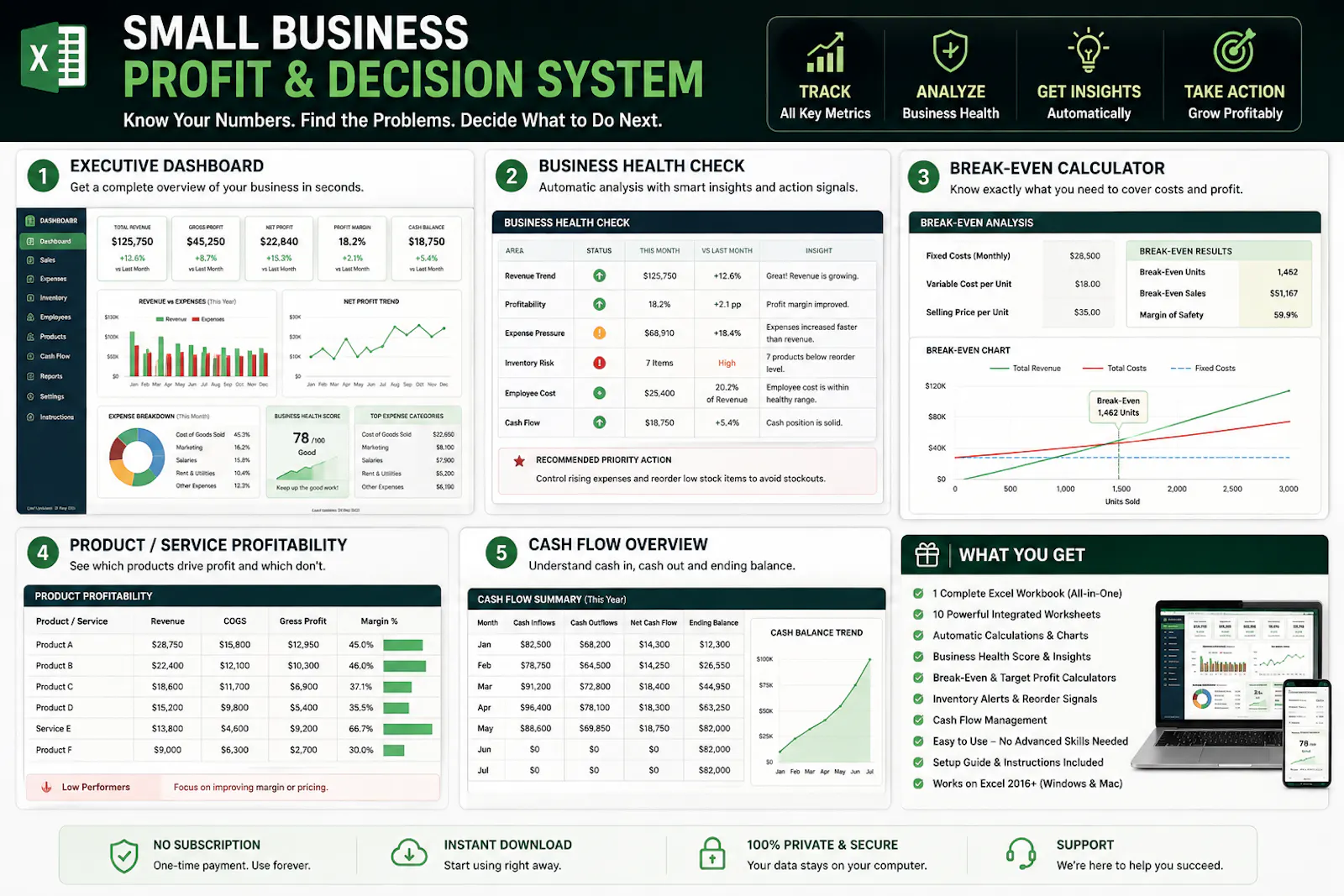 Small Business Profit & Decision System screenshot 1