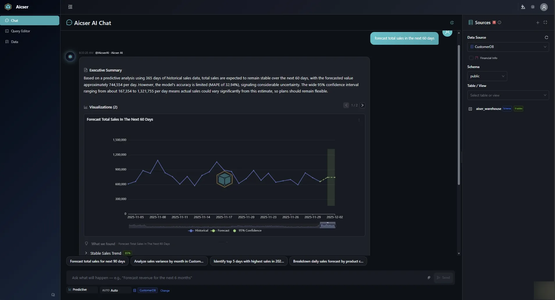 Aicser - AI Data Analyst  gallery image