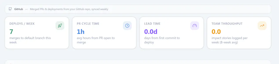 Emtricks — Engineering Manager Toolkit gallery image