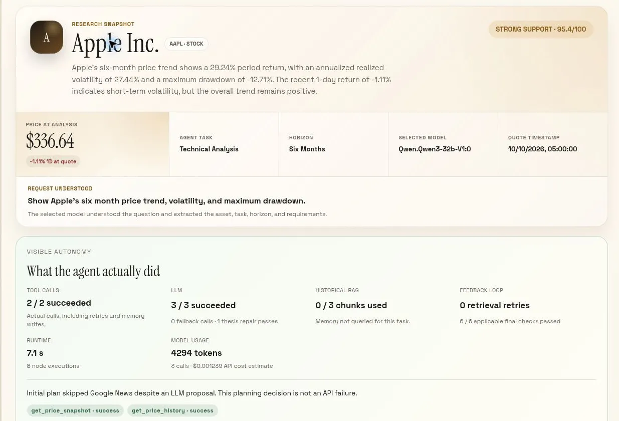 Trusted Stock & Crypto Agent gallery image