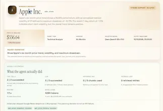 Trusted Stock & Crypto Agent gallery image