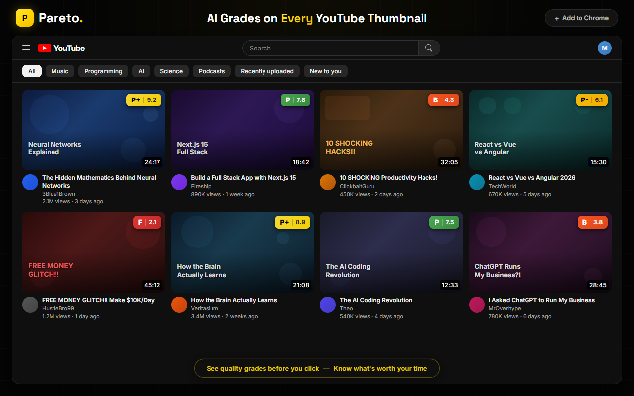 Pareto gallery image