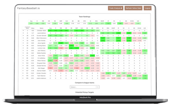 Fantasy Baseball Analytics gallery image