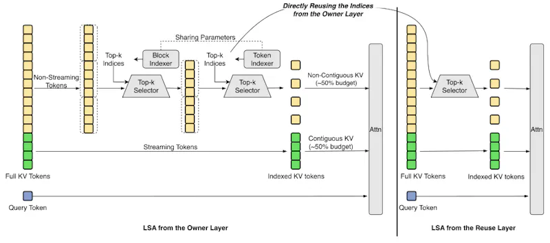 LongCat-2.0 screenshot 5