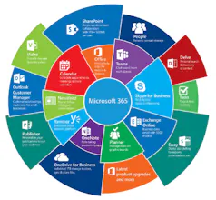 ftebtech/microsoft-365 gallery image