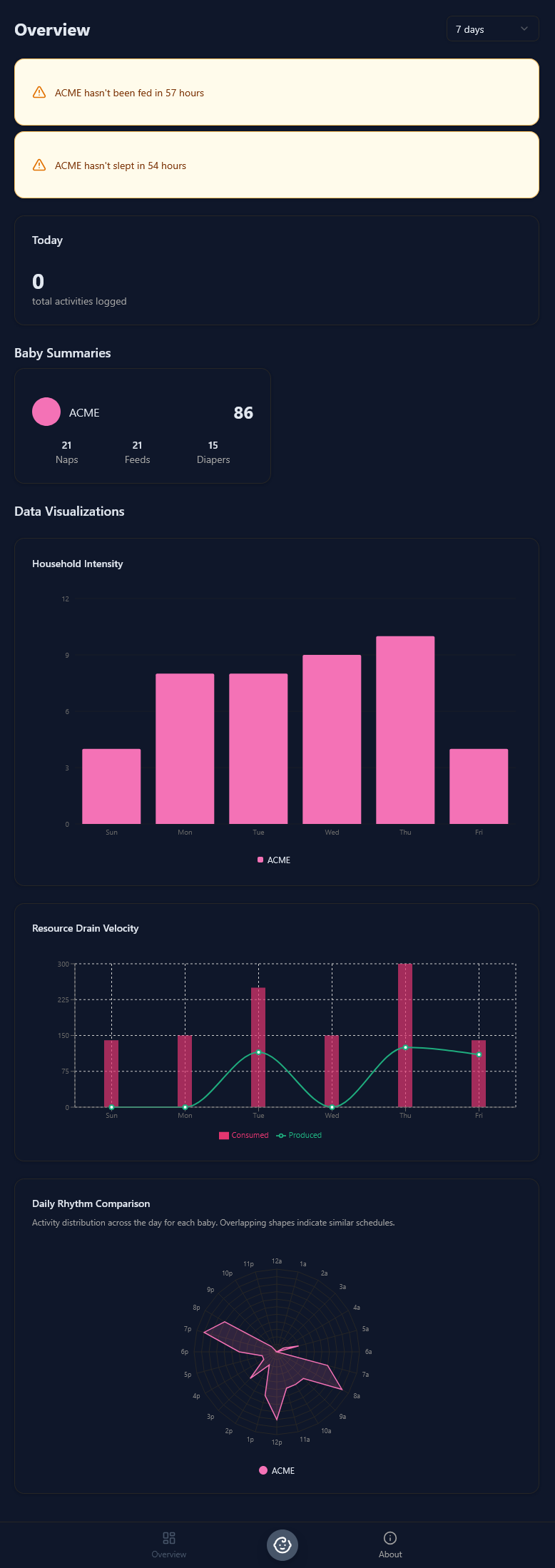 Baby Vault gallery image