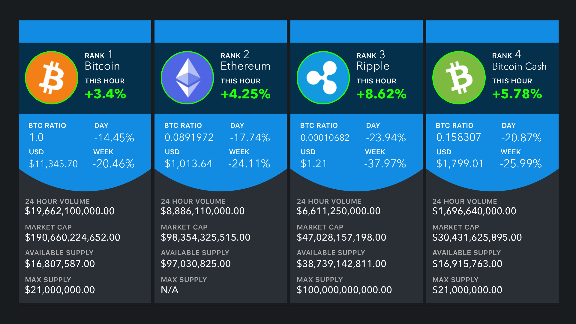 CryptoWatcher! gallery image