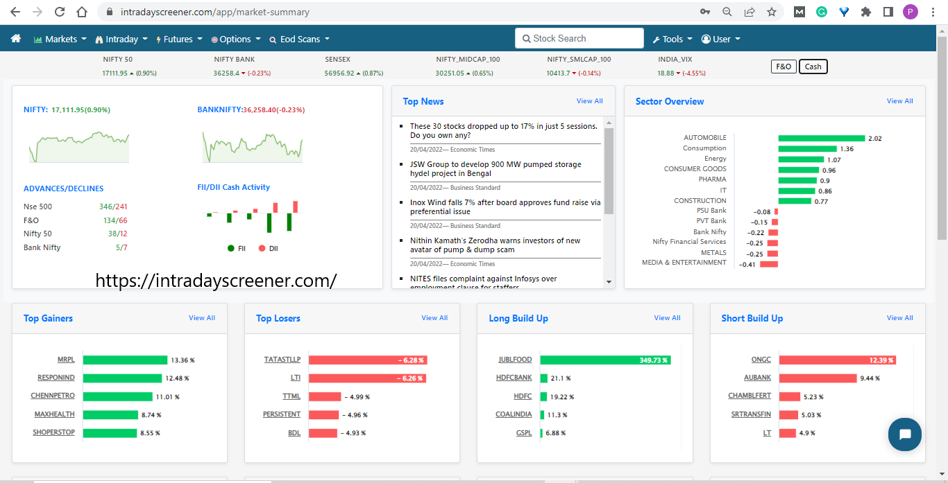 Screener intraday