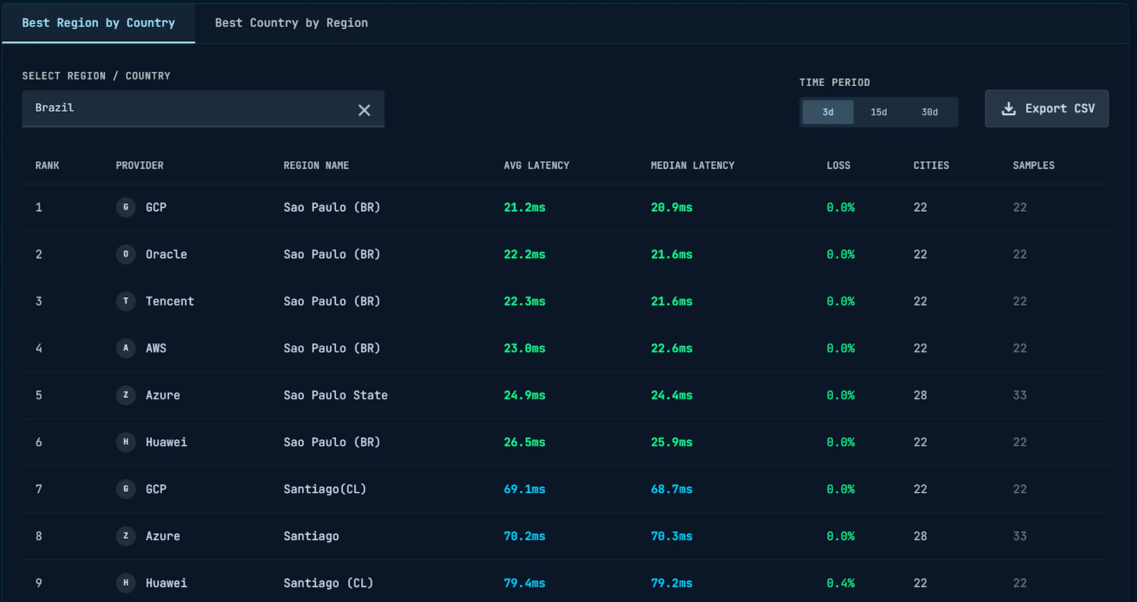 PingCloud.io screenshot 2