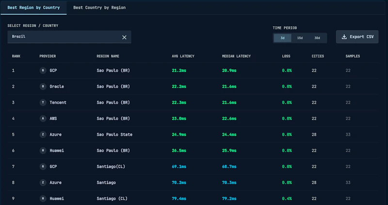 PingCloud.io screenshot 2